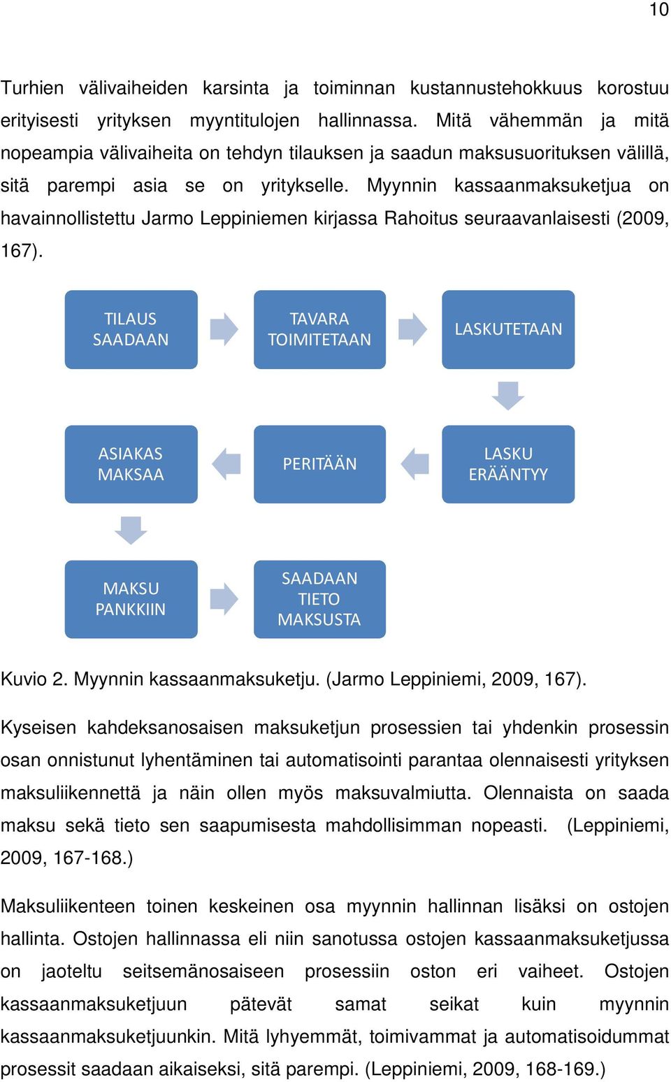 Myynnin kassaanmaksuketjua on havainnollistettu Jarmo Leppiniemen kirjassa Rahoitus seuraavanlaisesti (2009, 167).