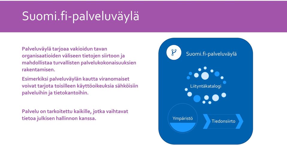 mahdollistaa turvallisten palvelukokonaisuuksien rakentamisen.