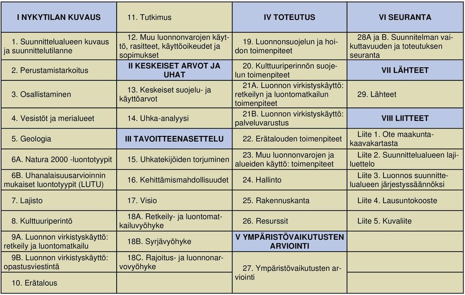 Luonnonsuojelun ja hoidon toimenpiteet 20. Kulttuuriperinnön suojelun toimenpiteet 21A. Luonnon virkistyskäyttö: retkeilyn ja luontomatkailun toimenpiteet 21B.