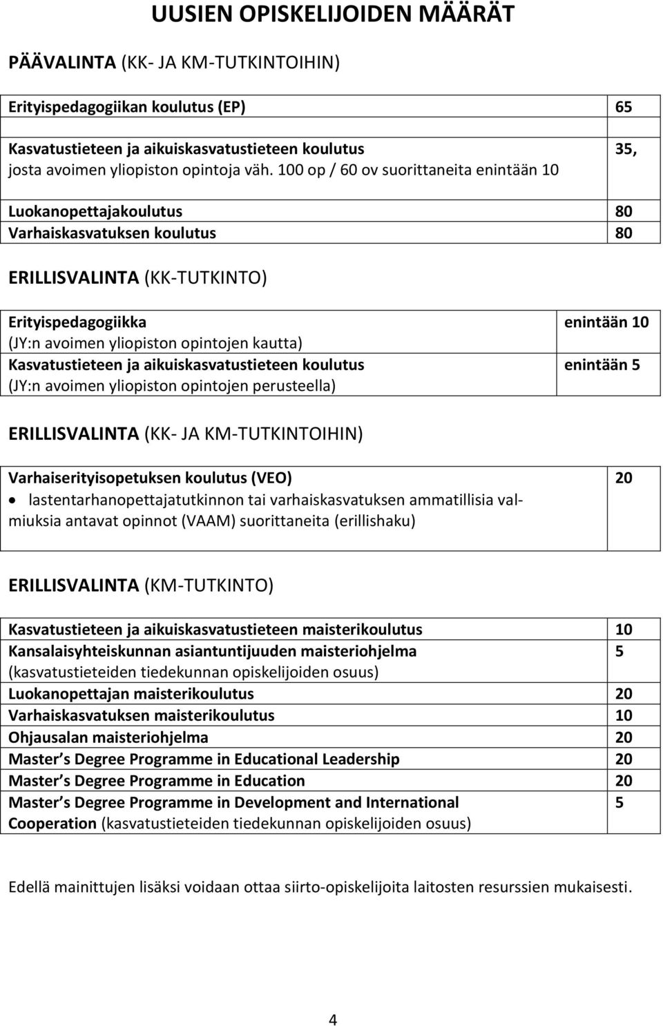 Kasvatustieteen ja aikuiskasvatustieteen koulutus (JY:n avoimen yliopiston opintojen perusteella) enintään 10 enintään 5 ERILLISVALINTA (KK- JA KM-TUTKINTOIHIN) Varhaiserityisopetuksen koulutus (VEO)