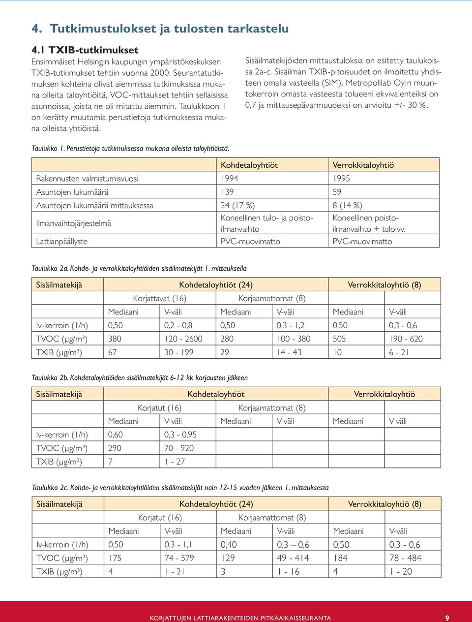 Taulukkoon 1 on kerätty muutamia perustietoja tutkimuksessa mukana olleista yhtiöistä. Sisäilmatekijöiden mittaustuloksia on esitetty taulukoissa 2a-c.