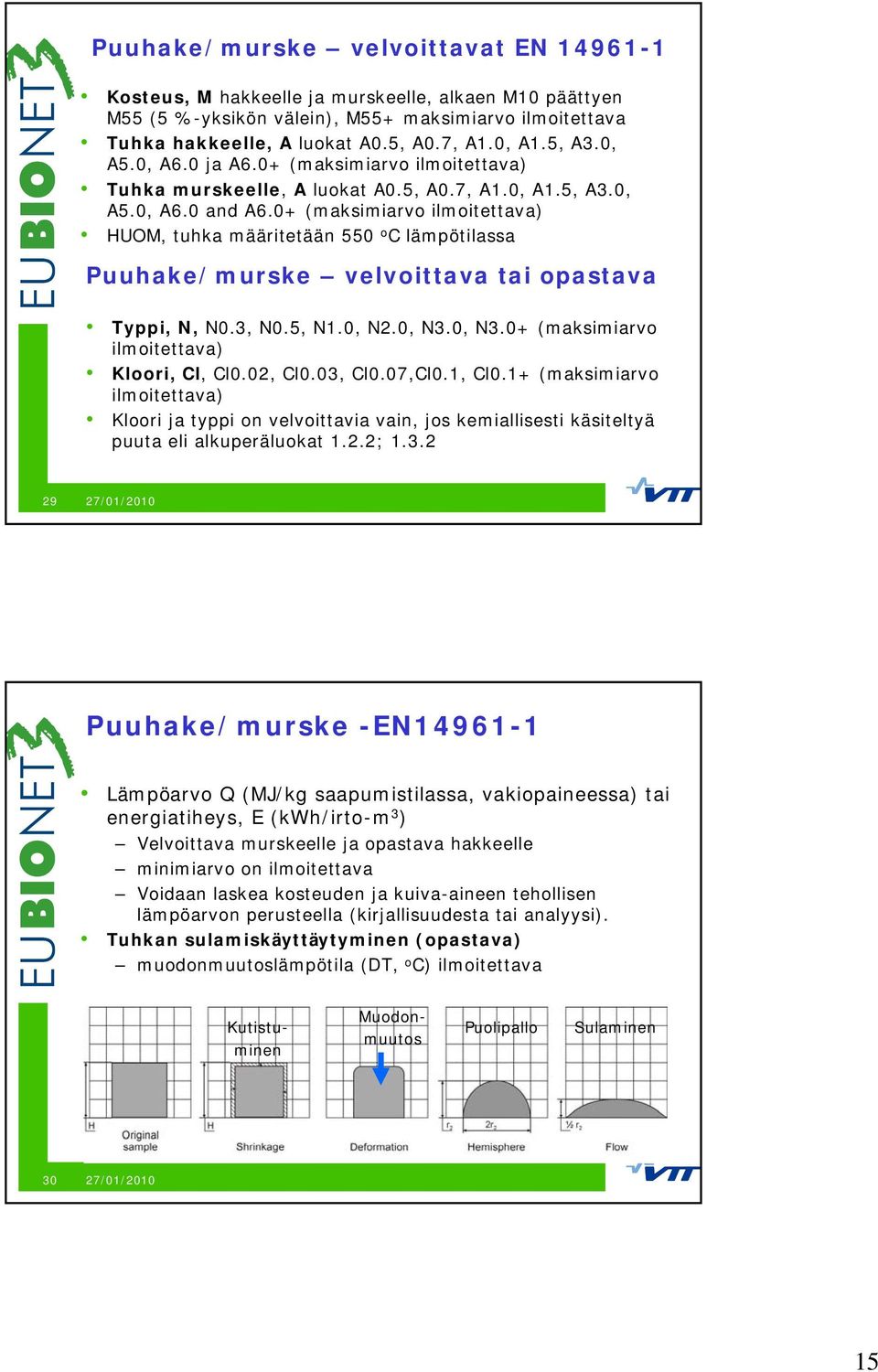 0+ (maksimiarvo ilmoitettava) HUOM, tuhka määritetään 550 o C lämpötilassa Puuhake/murske velvoittava tai opastava Typpi, N, N0.3, N0.5, N1.0, N2.0, N3.0, N3.0+ (maksimiarvo ilmoitettava) Kloori, Cl, Cl0.