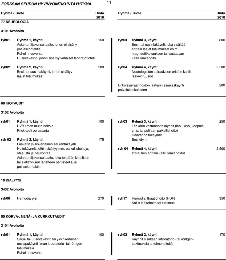 kallis lääkehoito ryh02 Ryhmä 2, käynti 500 ryh04 Ryhmä 4, käynti 2 500 Ensi- tai uusintakäynti, johon sisältyy Neurologisten sairauksien erittäin kalliit laajat tutkimukset lääkeinfuusiot