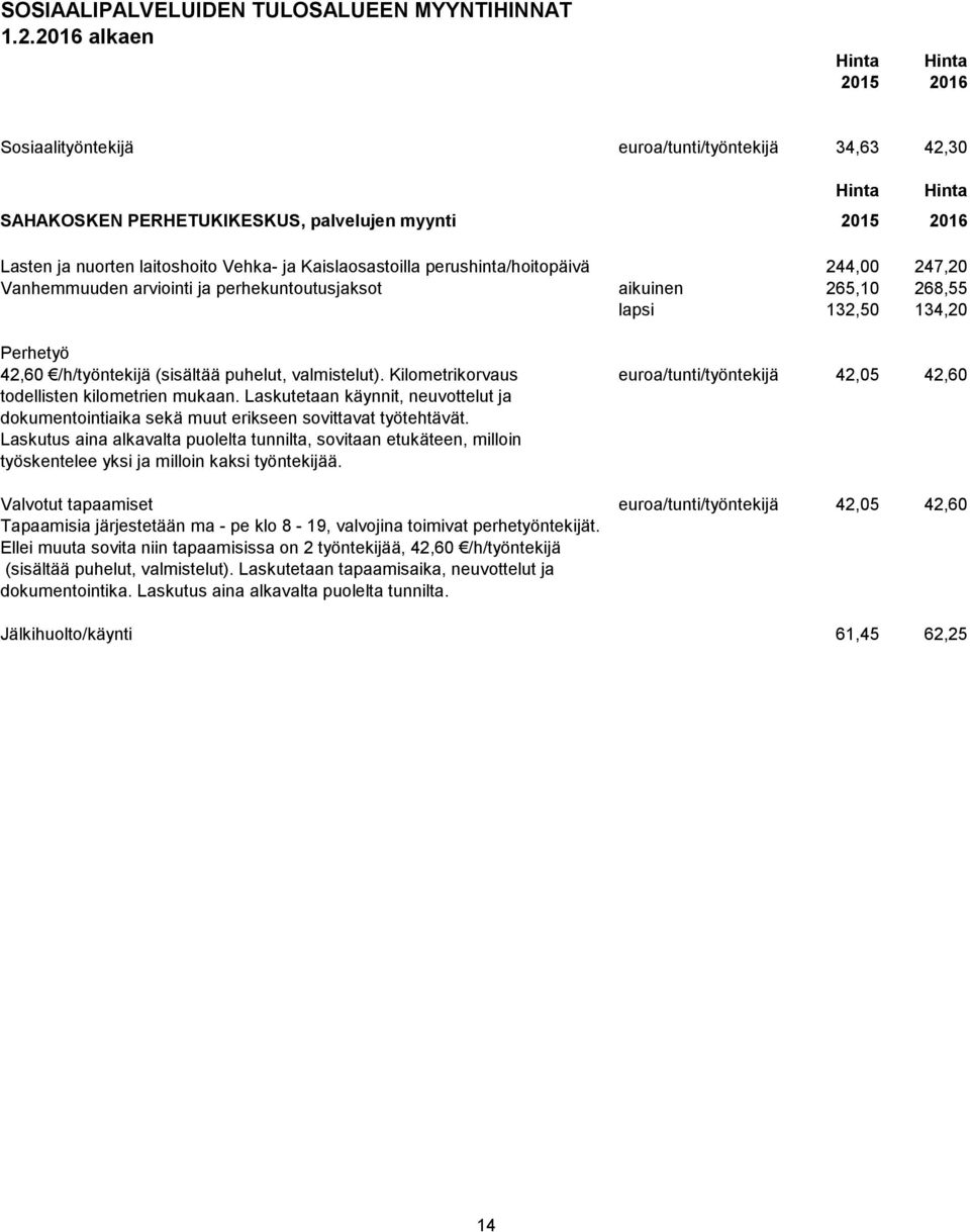 perushinta/hoitopäivä 244,00 247,20 Vanhemmuuden arviointi ja perhekuntoutusjaksot aikuinen 265,10 268,55 lapsi 132,50 134,20 Perhetyö 42,60 /h/työntekijä (sisältää puhelut, valmistelut).