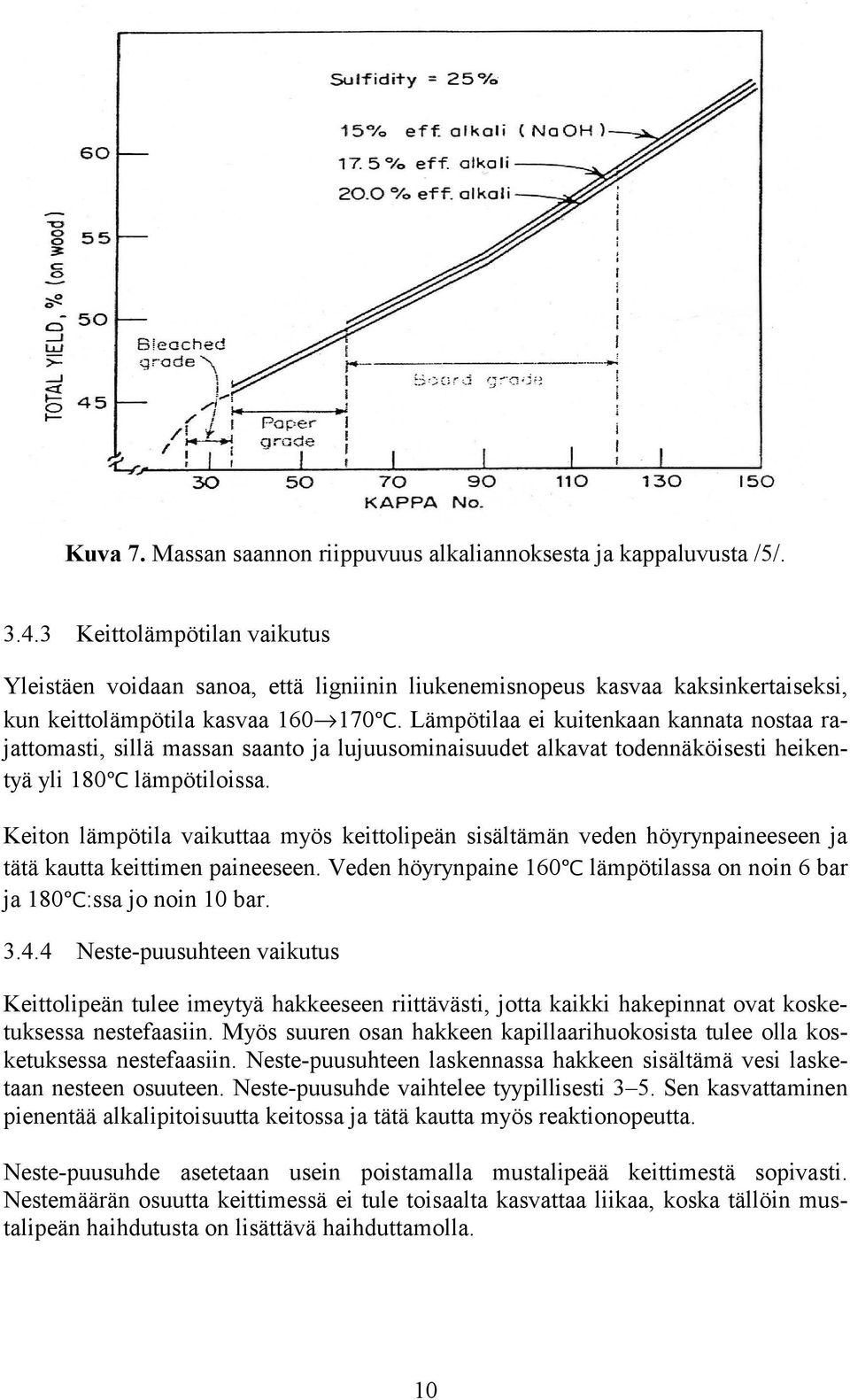 Lämpötilaa ei kuitenkaan kannata nostaa rajattomasti, sillä massan saanto ja lujuusominaisuudet alkavat todennäköisesti heikentyä yli 180ºC lämpötiloissa.