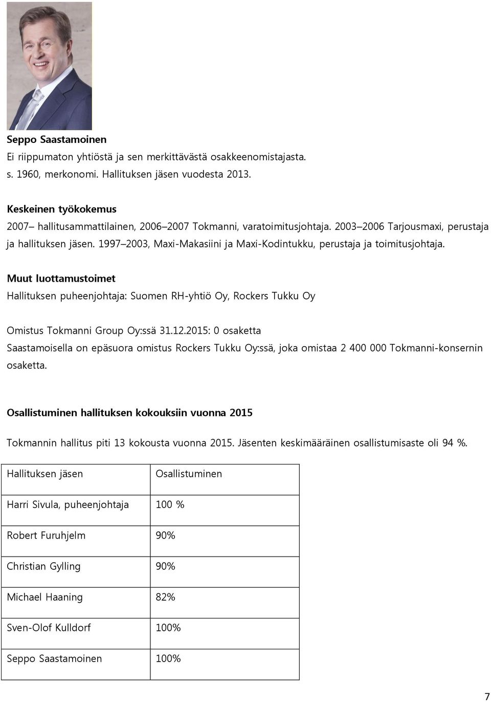 1997 2003, Maxi-Makasiini ja Maxi-Kodintukku, perustaja ja toimitusjohtaja. Muut luottamustoimet Hallituksen puheenjohtaja: Suomen RH-yhtiö Oy, Rockers Tukku Oy Omistus Tokmanni Group Oy:ssä 31.12.