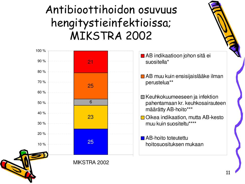 Keuhkokuumeeseen ja infektion pahentamaan kr.