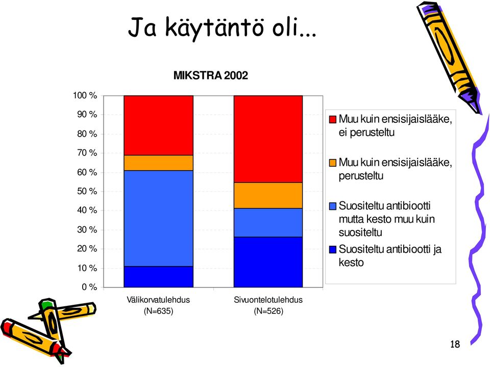 ensisijaislääke, ei perusteltu Muu kuin ensisijaislääke, perusteltu