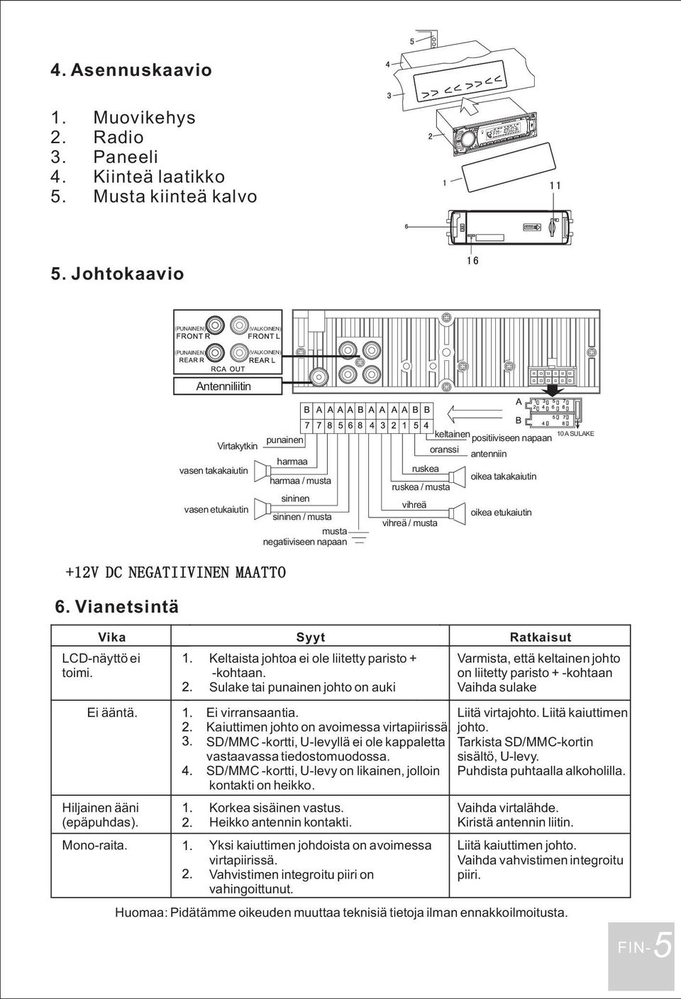 napaan keltainen 10 A SULAKE positiiviseen napaan oranssi antenniin ruskea oikea takakaiutin ruskea / musta vihreä oikea etukaiutin vihreä / musta +12V DC NEGATIIVINEN MAATTO 6.