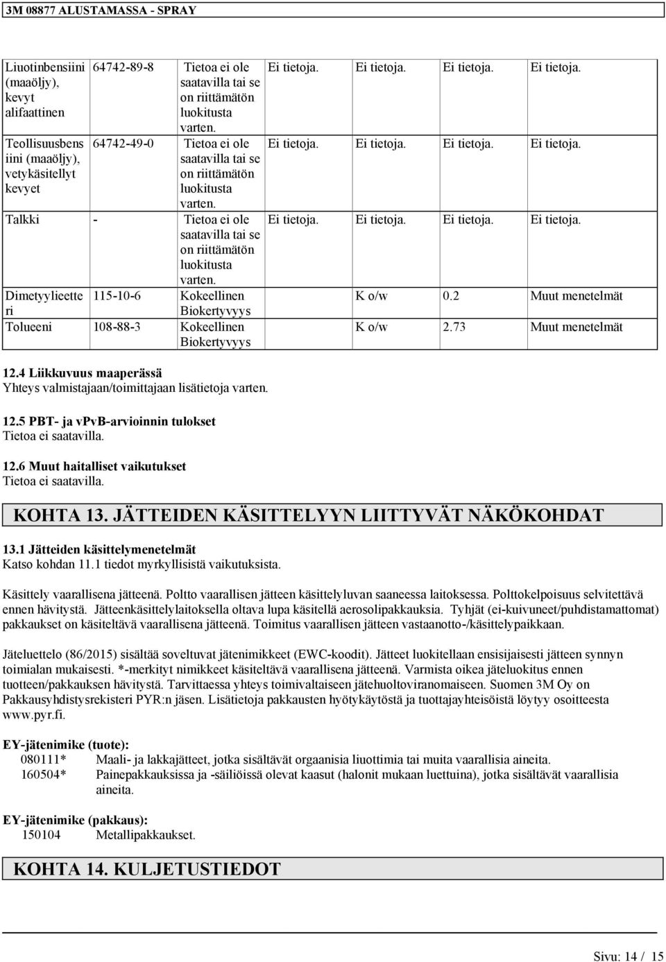 6 Muut haitalliset vaikutukset Tietoa ei K o/w 0.2 Muut menetelmät K o/w 2.73 Muut menetelmät KOHTA 13. JÄTTEIDEN KÄSITTELYYN LIITTYVÄT NÄKÖKOHDAT 13.1 Jätteiden käsittelymenetelmät Katso kohdan 11.