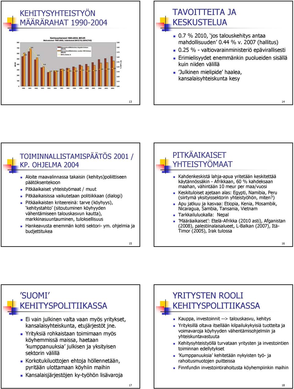 / KP. OHJELMA 2004 Aloite maavalinnassa takaisin (kehitys)poliittiseen päätöksentekoon Pitkäaikaiset yhteistyömaat / muut Pitkäaikaisissa vaikutetaan politiikkaan (dialogi) Pitkäaikaisten