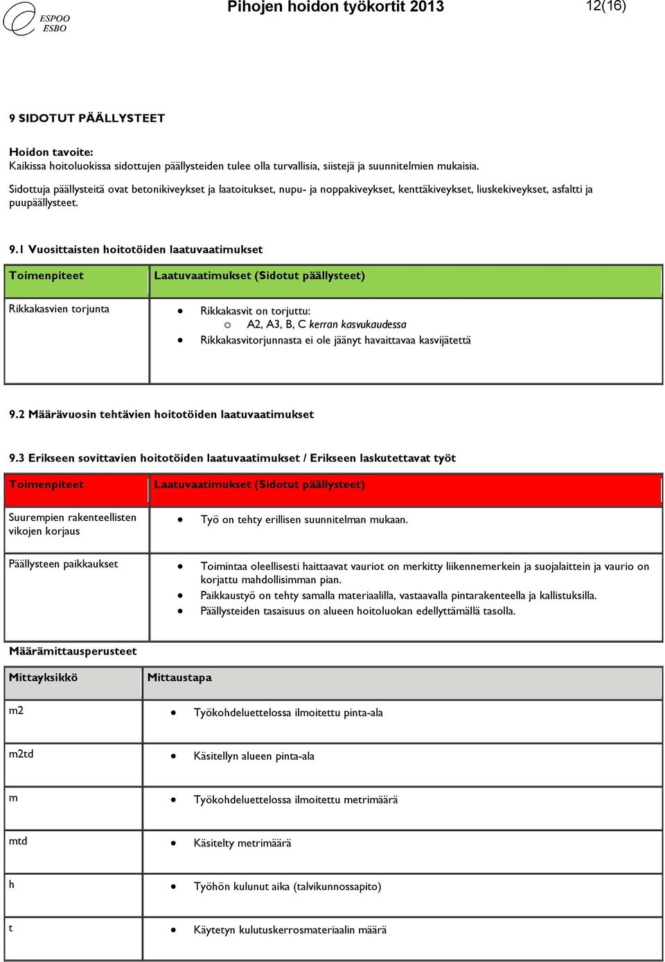 1 Vuosittaisten hoitotöiden laatuvaatimukset Laatuvaatimukset (Sidotut päällysteet) Rikkakasvien torjunta Rikkakasvit on torjuttu: o A2, A3, B, C kerran kasvukaudessa Rikkakasvitorjunnasta ei ole