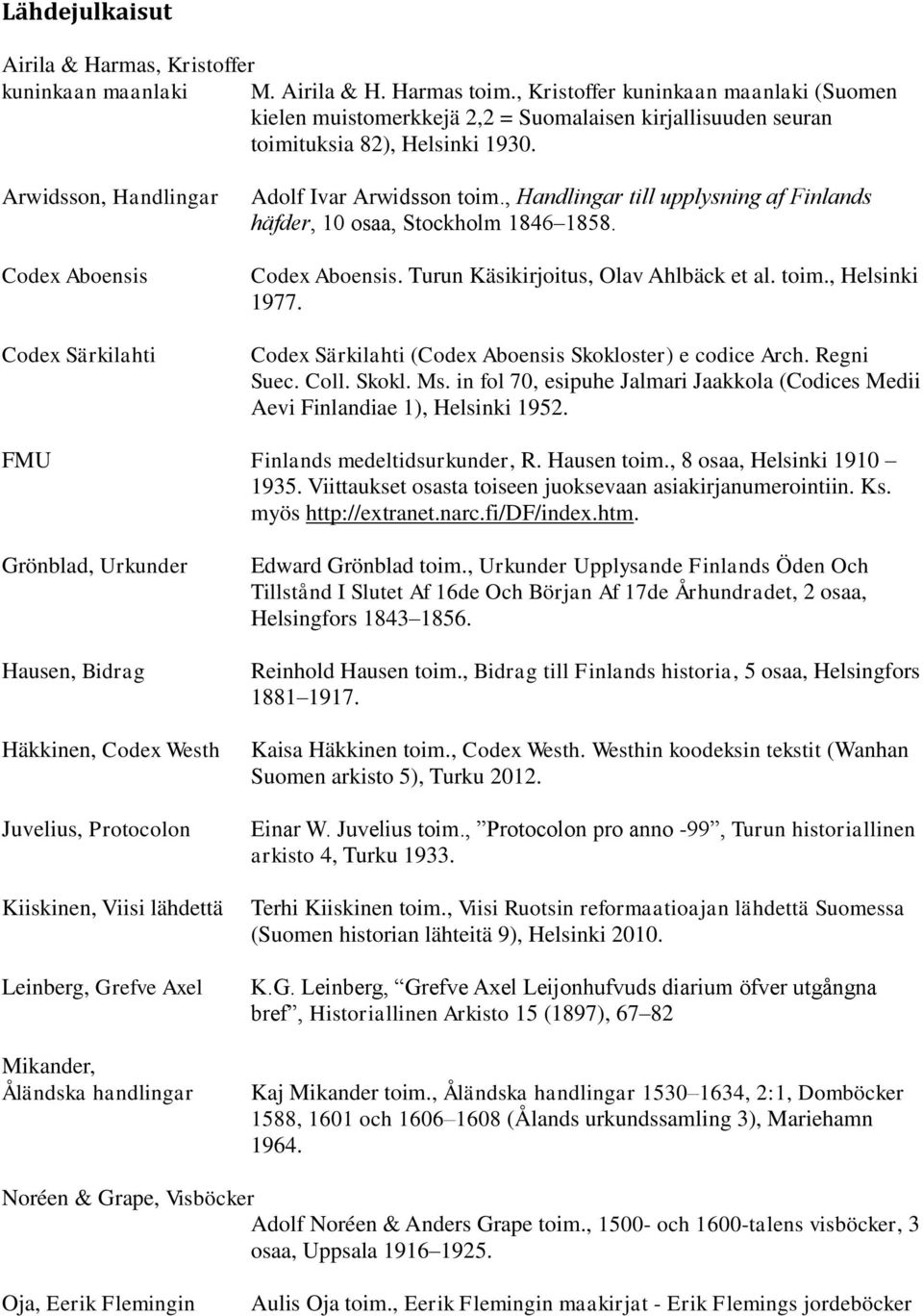 Arwidsson, Handlingar Codex Aboensis Codex Särkilahti Adolf Ivar Arwidsson toim., Handlingar till upplysning af Finlands häfder, 10 osaa, Stockholm 1846 1858. Codex Aboensis. Turun Käsikirjoitus, Olav Ahlbäck et al.