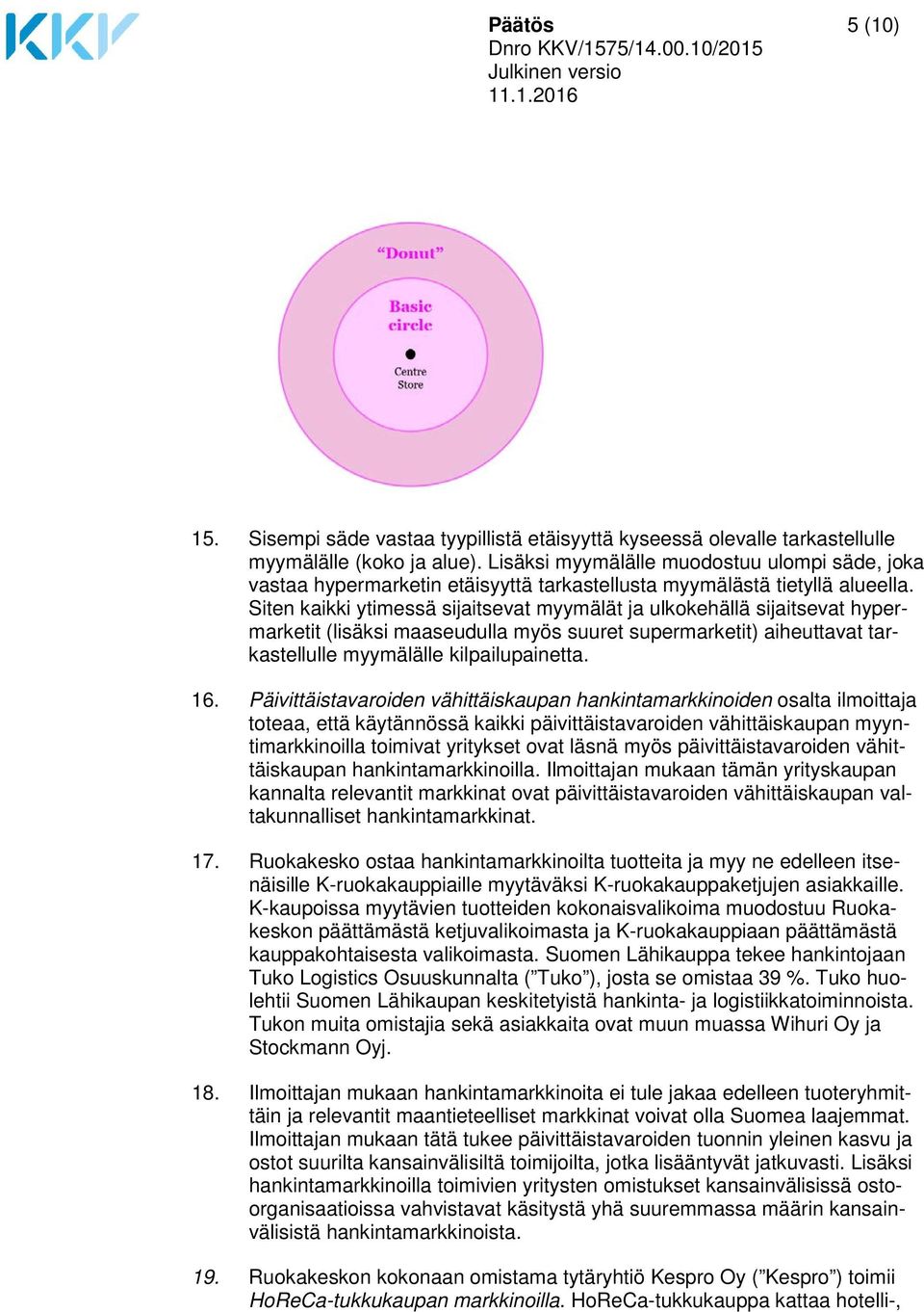 Siten kaikki ytimessä sijaitsevat myymälät ja ulkokehällä sijaitsevat hypermarketit (lisäksi maaseudulla myös suuret supermarketit) aiheuttavat tarkastellulle myymälälle kilpailupainetta. 16.