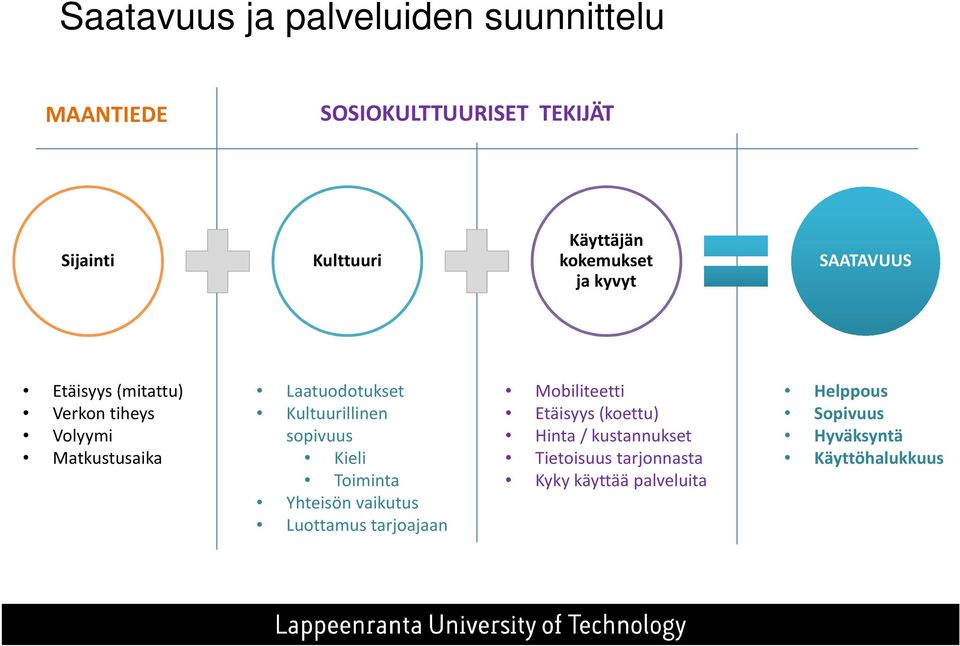 Kultuurillinen sopivuus Kieli Toiminta Yhteisön vaikutus Luottamus tarjoajaan Mobiliteetti