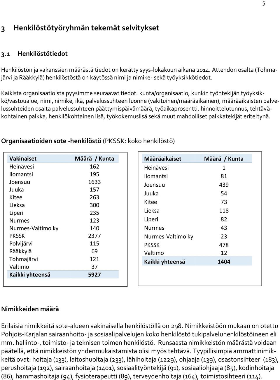 Kaikista organisaatioista pyysimme seuraavat tiedot: kunta/organisaatio, kunkin työntekijän työyksikkö/vastuualue, nimi, nimike, ikä, palvelussuhteen luonne (vakituinen/määräaikainen), määräaikaisten
