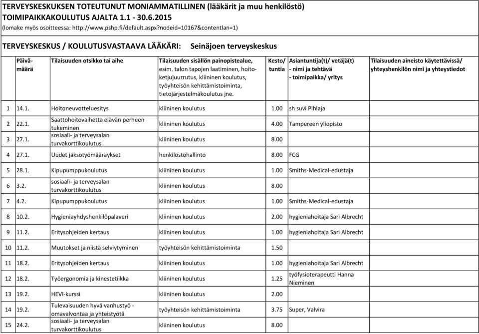 talon tapojen laatiminen, hoitoketjujuurrutus, kliininen koulutus, työyhteisön kehittämistoiminta, tietojärjestelmäkoulutus jne.