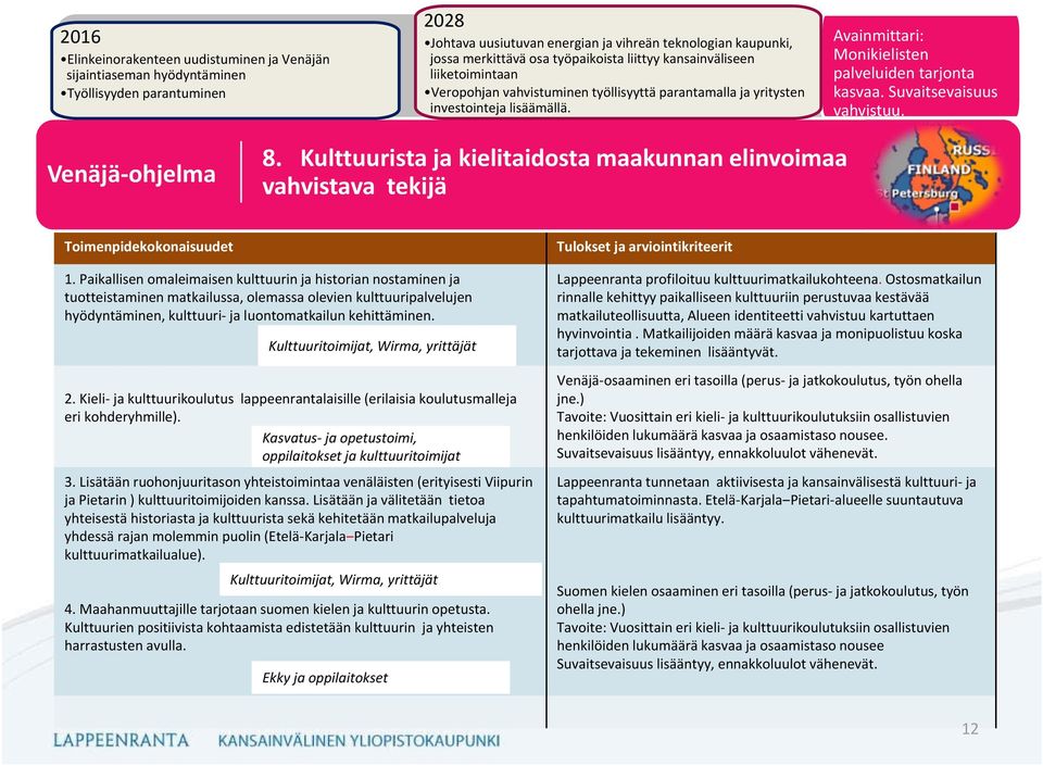 Paikallisen omaleimaisen kulttuurin ja historian nostaminen ja tuotteistaminen matkailussa, olemassa olevien kulttuuripalvelujen hyödyntäminen, kulttuuri ja luontomatkailun kehittäminen.