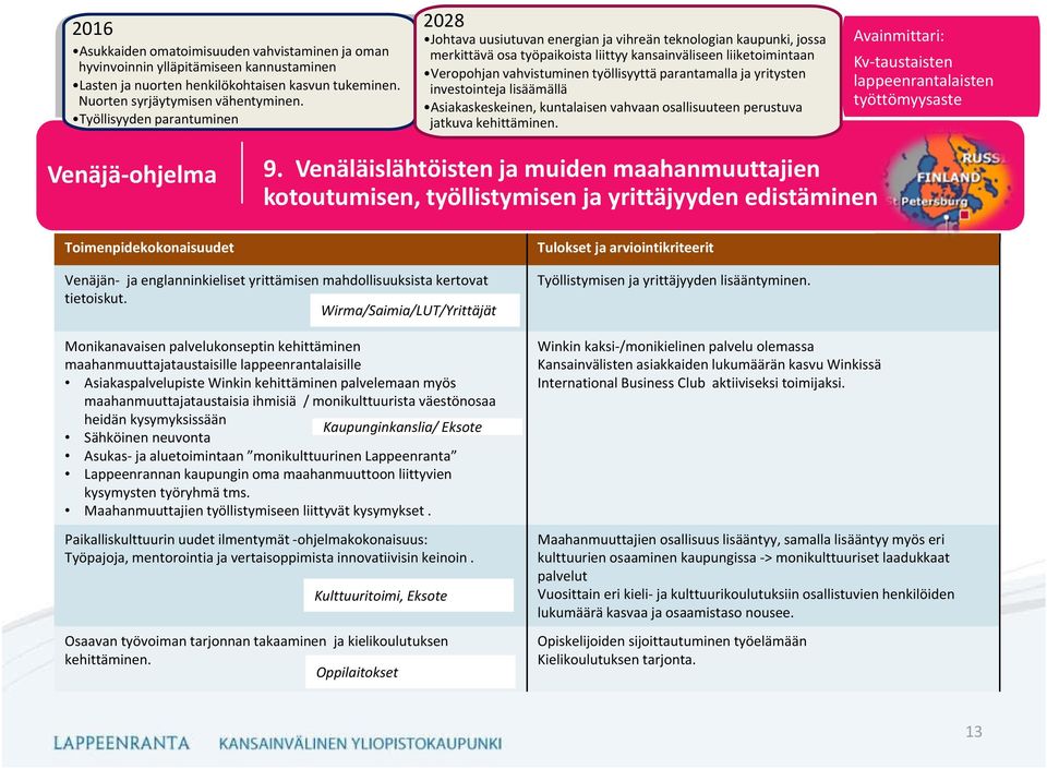 osallisuuteen perustuva jatkuva kehittäminen. Kv taustaisten lappeenrantalaisten työttömyysaste 9.