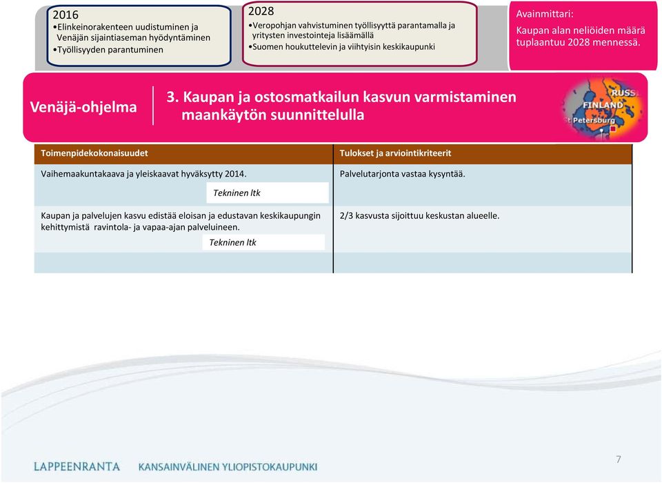 Kaupan ja ostosmatkailun kasvun varmistaminen maankäytön suunnittelulla Vaihemaakuntakaava ja yleiskaavat hyväksytty 2014.