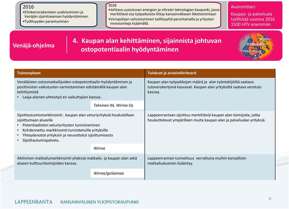 Kaupan alan kehittäminen, sijainnista johtuvan ostopotentiaalin hyödyntäminen Toimenpiteet Venäläisten ostosmatkailijoiden ostopotentiaalin hyödyntäminen ja positiivisten vaikutusten varmistaminen