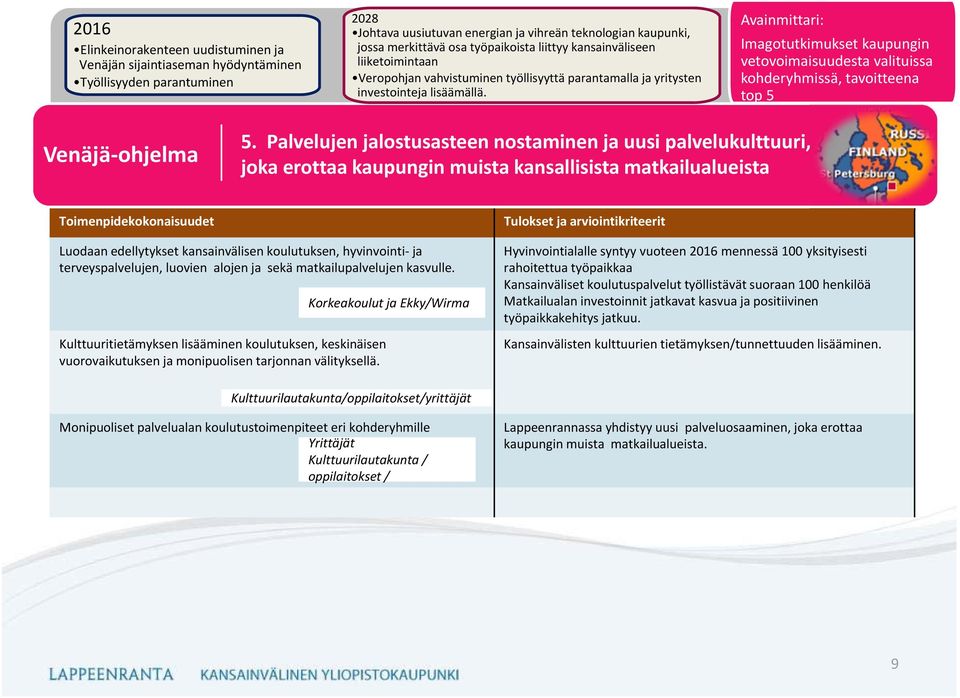 Palvelujen jalostusasteen nostaminen ja uusi palvelukulttuuri, joka erottaa kaupungin muista kansallisista matkailualueista Luodaan edellytykset kansainvälisen koulutuksen, hyvinvointi ja