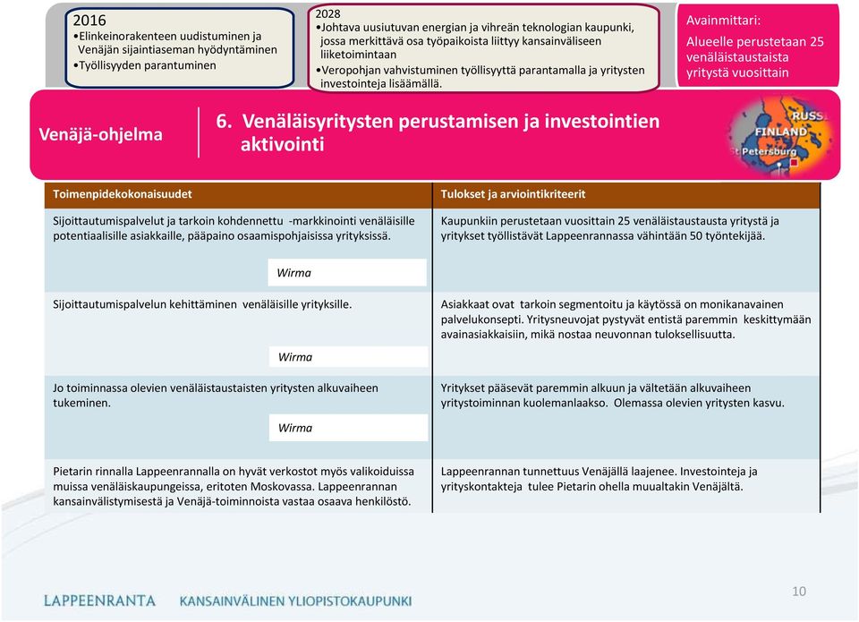 Venäläisyritysten perustamisen ja investointien aktivointi Sijoittautumispalvelut ja tarkoin kohdennettu markkinointi venäläisille potentiaalisille asiakkaille, pääpaino osaamispohjaisissa