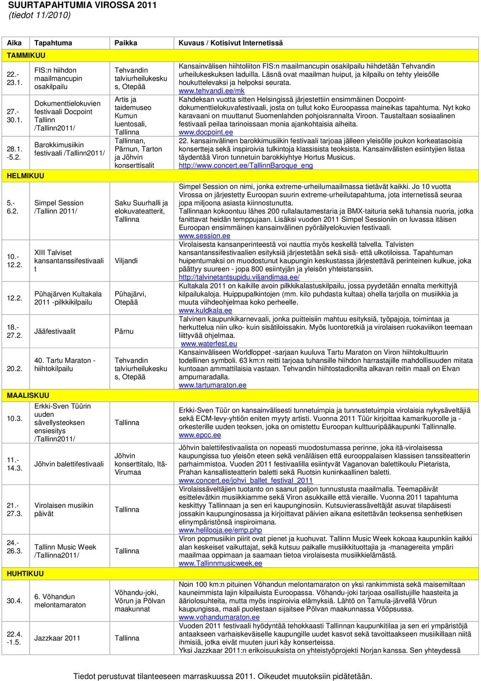 FIS:n hiihdon maailmancupin osakilpailu Dokumenttielokuvien festivaali Docpoint Tallinn /Tallinn2011/ Barokkimusiikin festivaali /Tallinn2011/ Simpel Session /Tallinn 2011/ XIII Talviset