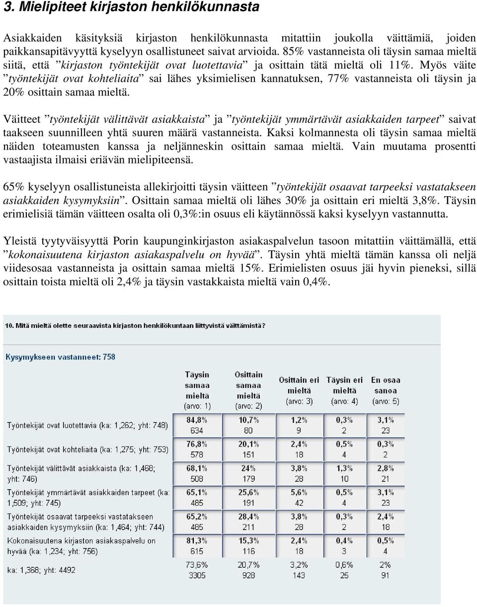 Myös väite työntekijät ovat kohteliaita sai lähes yksimielisen kannatuksen, 77% vastanneista oli täysin ja 20% osittain samaa mieltä.