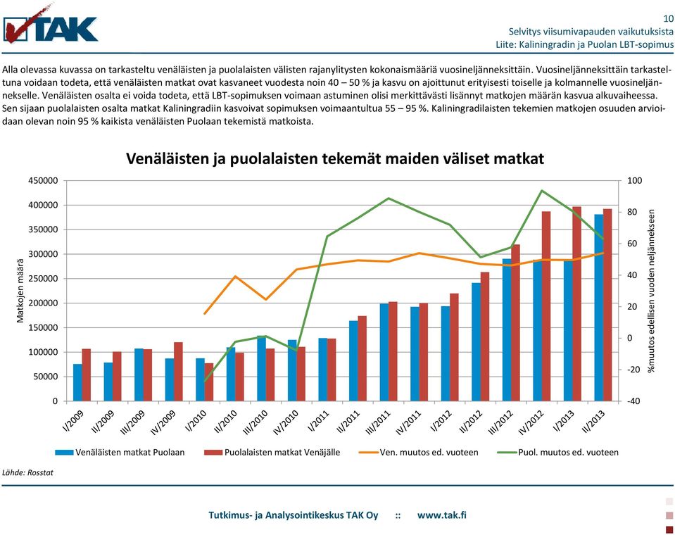 Venäläisten osalta ei voida todeta, että LBT-sopimuksen voimaan astuminen olisi merkittävästi lisännyt matkojen määrän kasvua alkuvaiheessa.