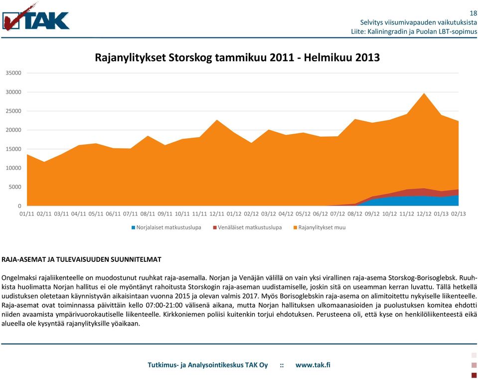 on muodostunut ruuhkat raja-asemalla. Norjan ja Venäjän välillä on vain yksi virallinen raja-asema Storskog-Borisoglebsk.