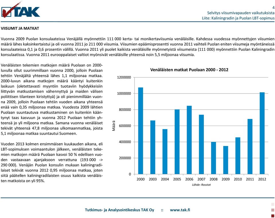 Viisumien epäämisprosentti vuonna 2011 vaihteli Puolan eniten viisumeja myöntäneissä konsulaateissa 0,1 ja 0,6 prosentin välillä.