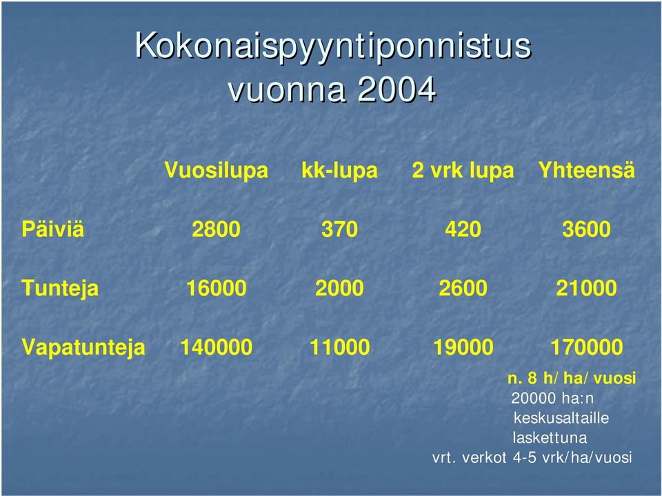 2600 21000 Vapatunteja 140000 11000 19000 170000 n.