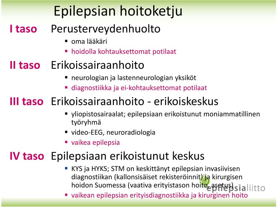 työryhmä video EEG, neuroradiologia vaikea epilepsia IV taso Epilepsiaan erikoistunut keskus KYS ja HYKS; STM on keskittänyt epilepsian invasiivisen