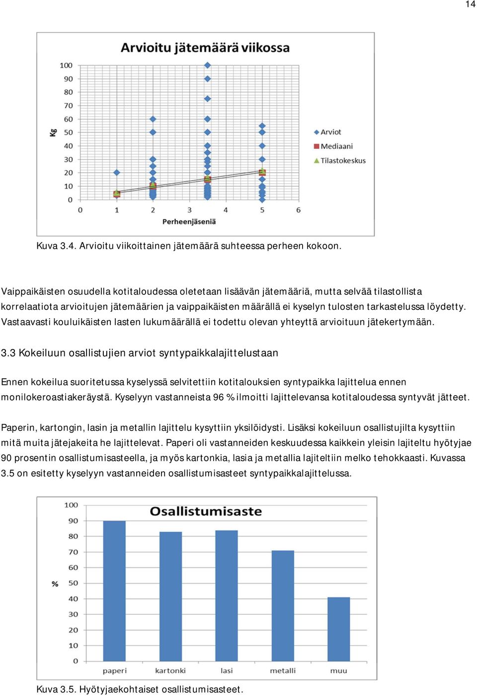 löydetty. Vastaavasti kouluikäisten lasten lukumäärällä ei todettu olevan yhteyttä arvioituun jätekertymään. 3.