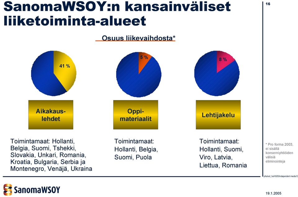 Kroatia, Bulgaria, Serbia ja Montenegro, Venäjä, Ukraina Toimintamaat: Hollanti, Belgia, Suomi, Puola