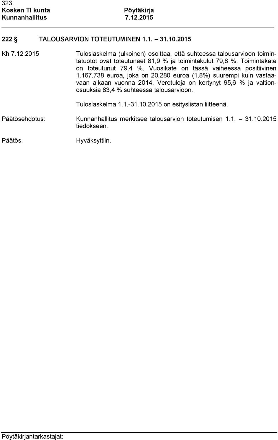 Toimintakate on toteutunut 79,4 %. Vuosikate on tässä vaiheessa positiivinen 1.167.738 euroa, joka on 20.