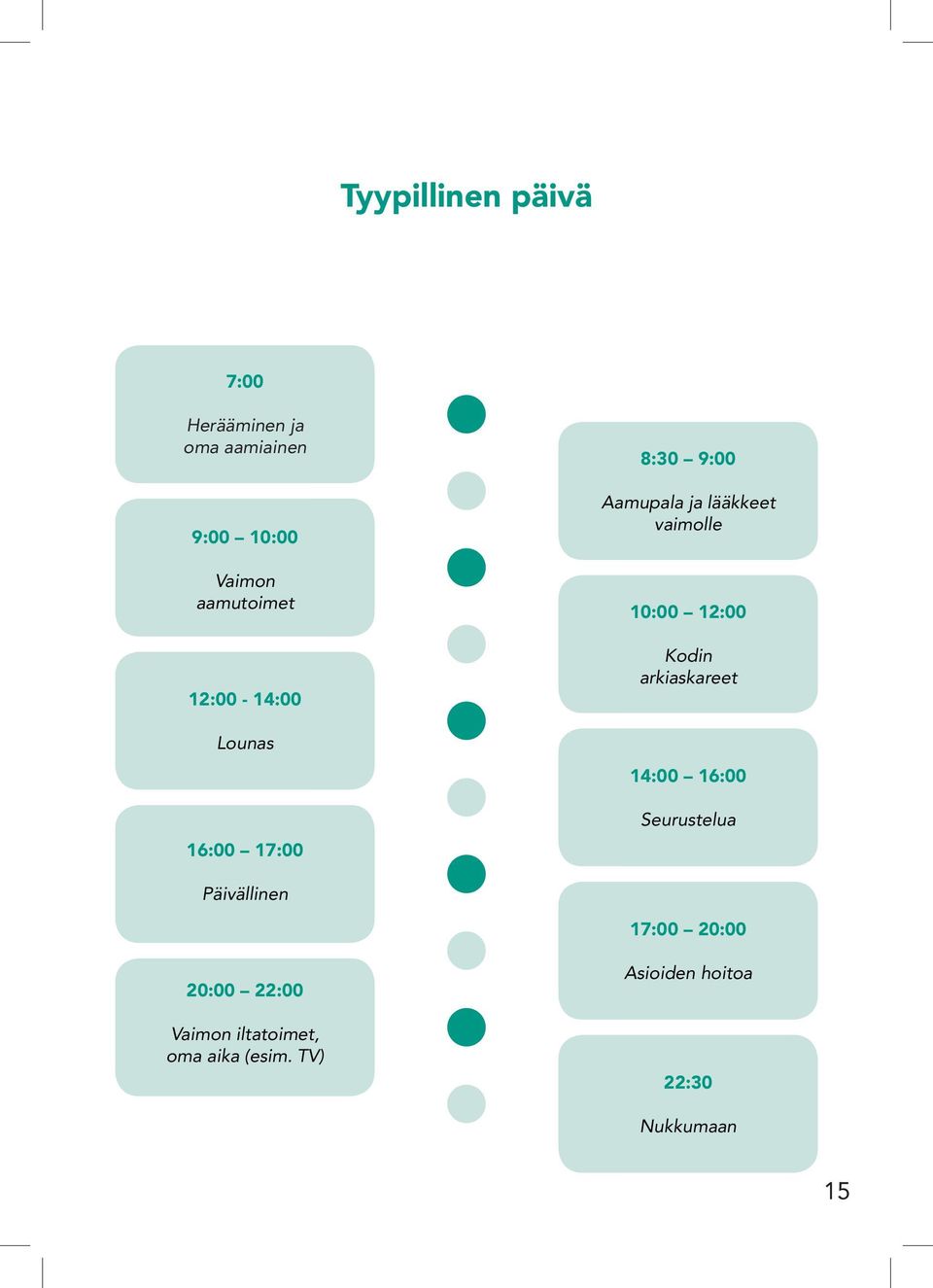 vaimolle 10:00 12:00 Kodin arkiaskareet 14:00 16:00 Seurustelua Päivällinen