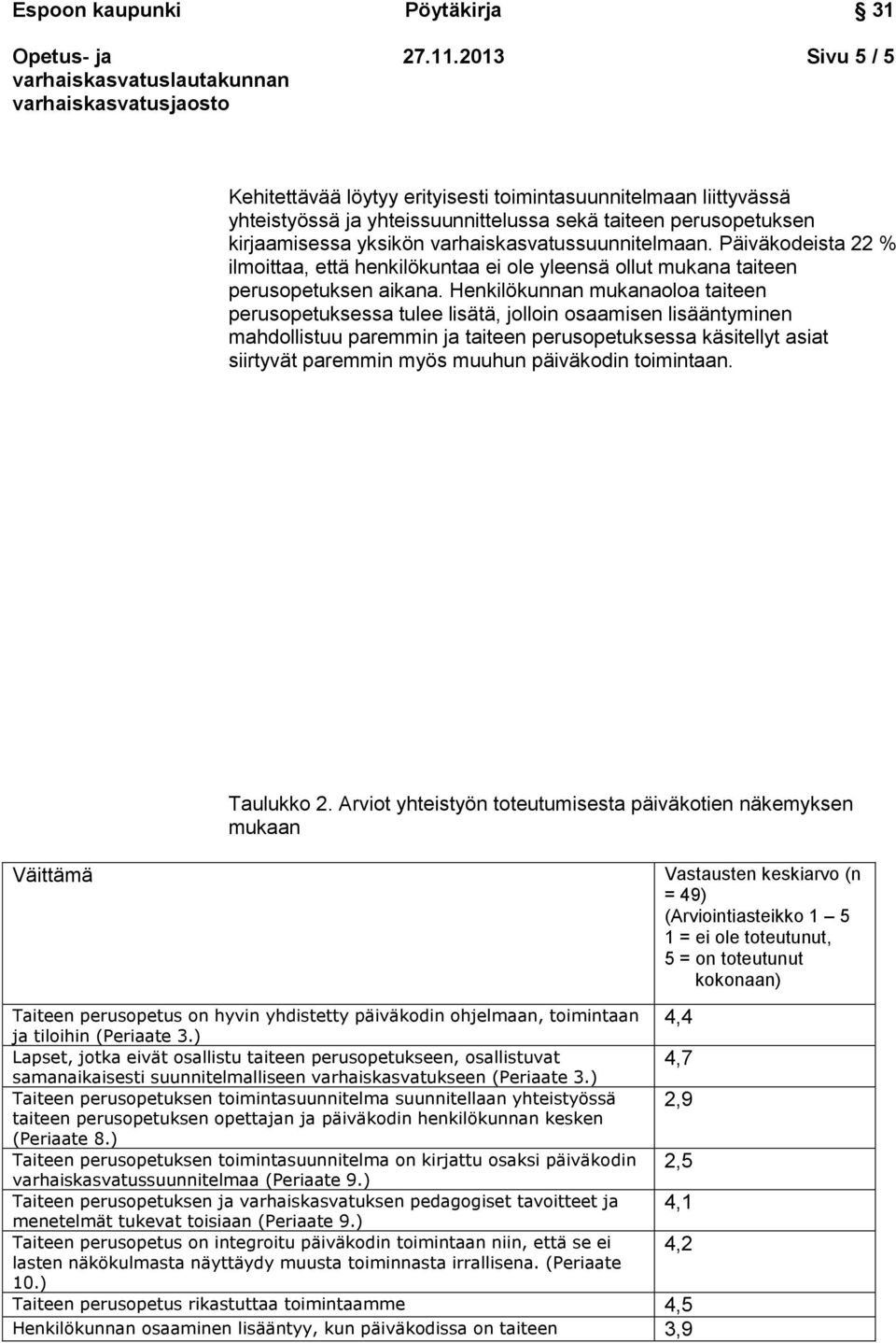 Päiväkodeista 22 % ilmoittaa, että henkilökuntaa ei ole yleensä ollut mukana taiteen perusopetuksen aikana.