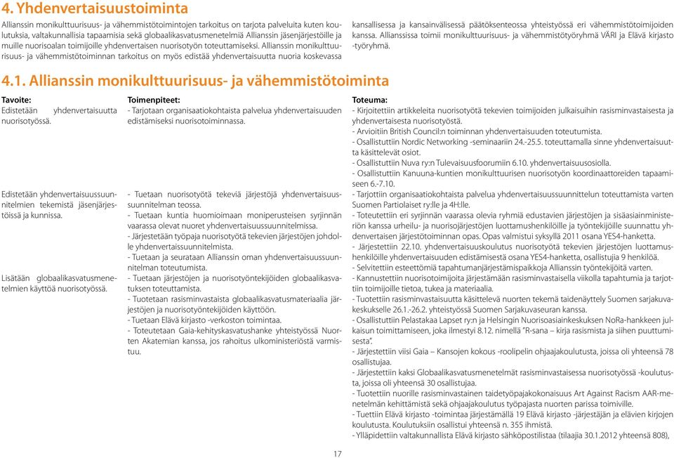 Allianssin monikulttuurisuus- ja vähemmistötoiminnan tarkoitus on myös edistää yhdenvertaisuutta nuoria koskevassa kansallisessa ja kansainvälisessä päätöksenteossa yhteistyössä eri