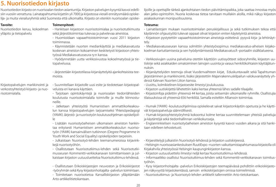 Kirjasto on etenkin nuorisoalan opiske- Nuorisotiedon keruu, kokoelman ylläpito ja tietopalvelu Kirjastopalvelujen markkinointi ja verkostoyhteistyö kirjasto- ja nuorisotoimialalla.