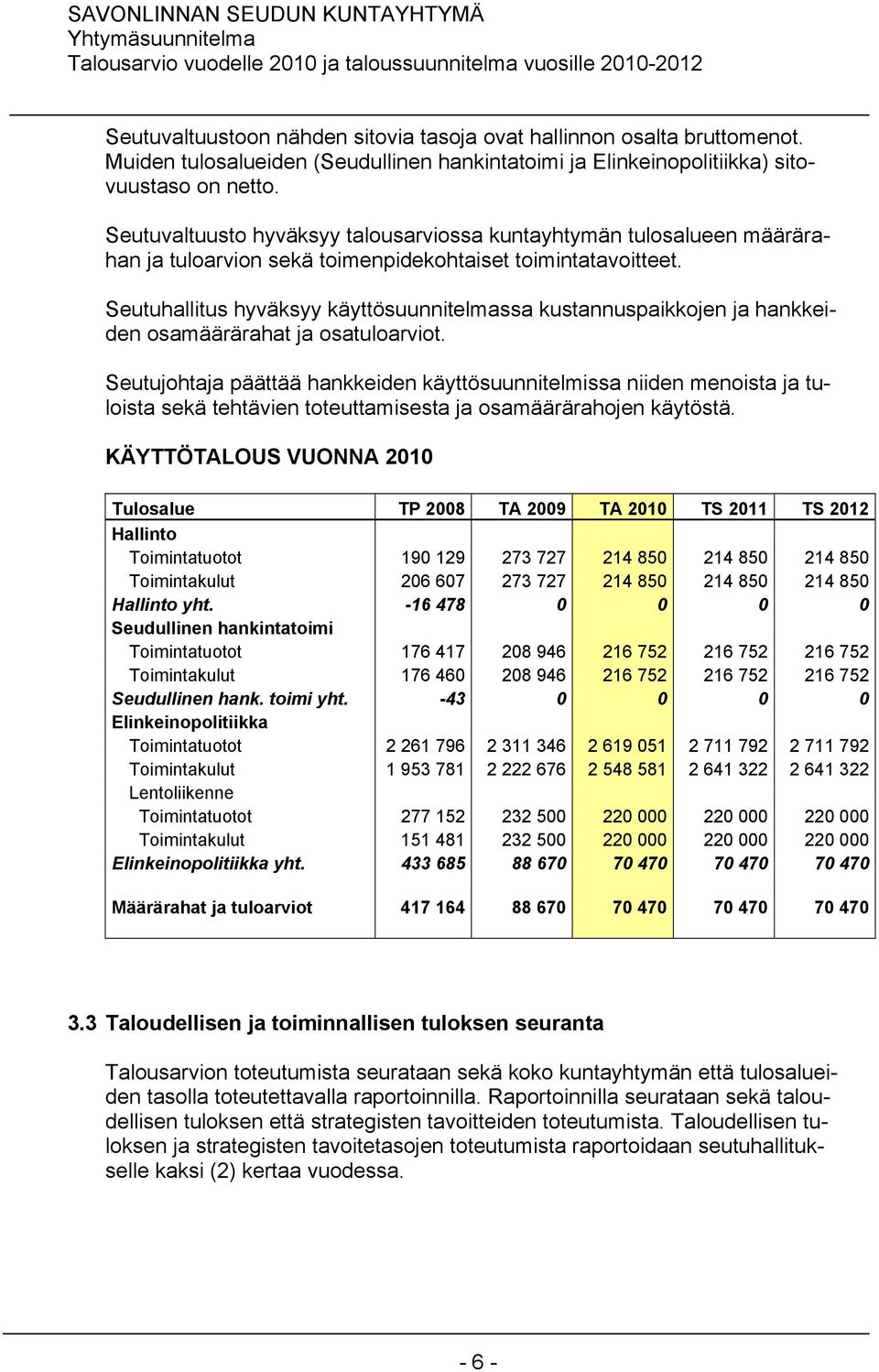 Seutuhallitus hyväksyy käyttösuunnitelmassa kustannuspaikkojen ja hankkeiden osamäärärahat ja osatuloarviot.