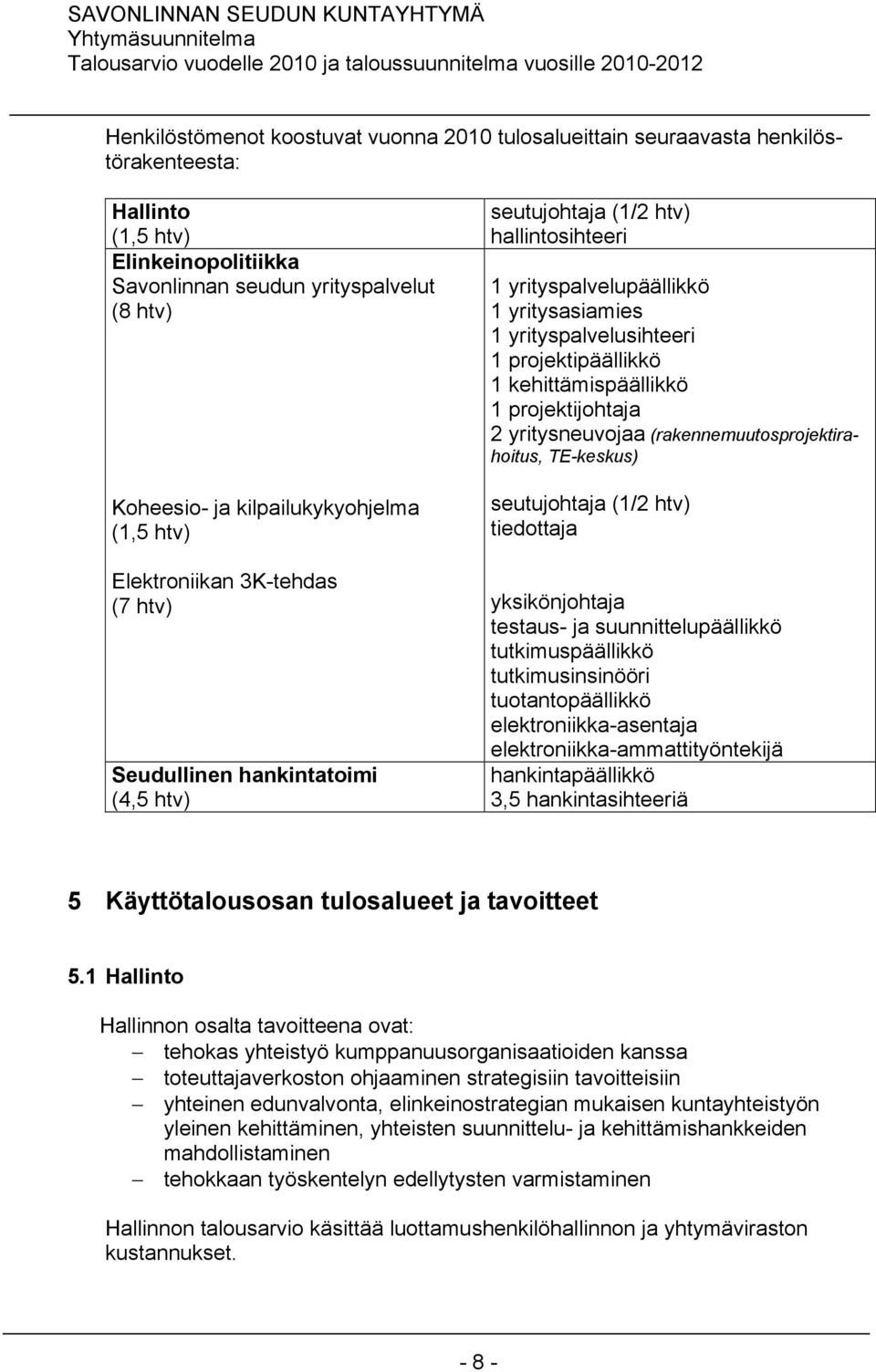 yrityspalvelusihteeri 1 projektipäällikkö 1 kehittämispäällikkö 1 projektijohtaja 2 yritysneuvojaa (rakennemuutosprojektirahoitus, TE-keskus) seutujohtaja (1/2 htv) tiedottaja yksikönjohtaja testaus-