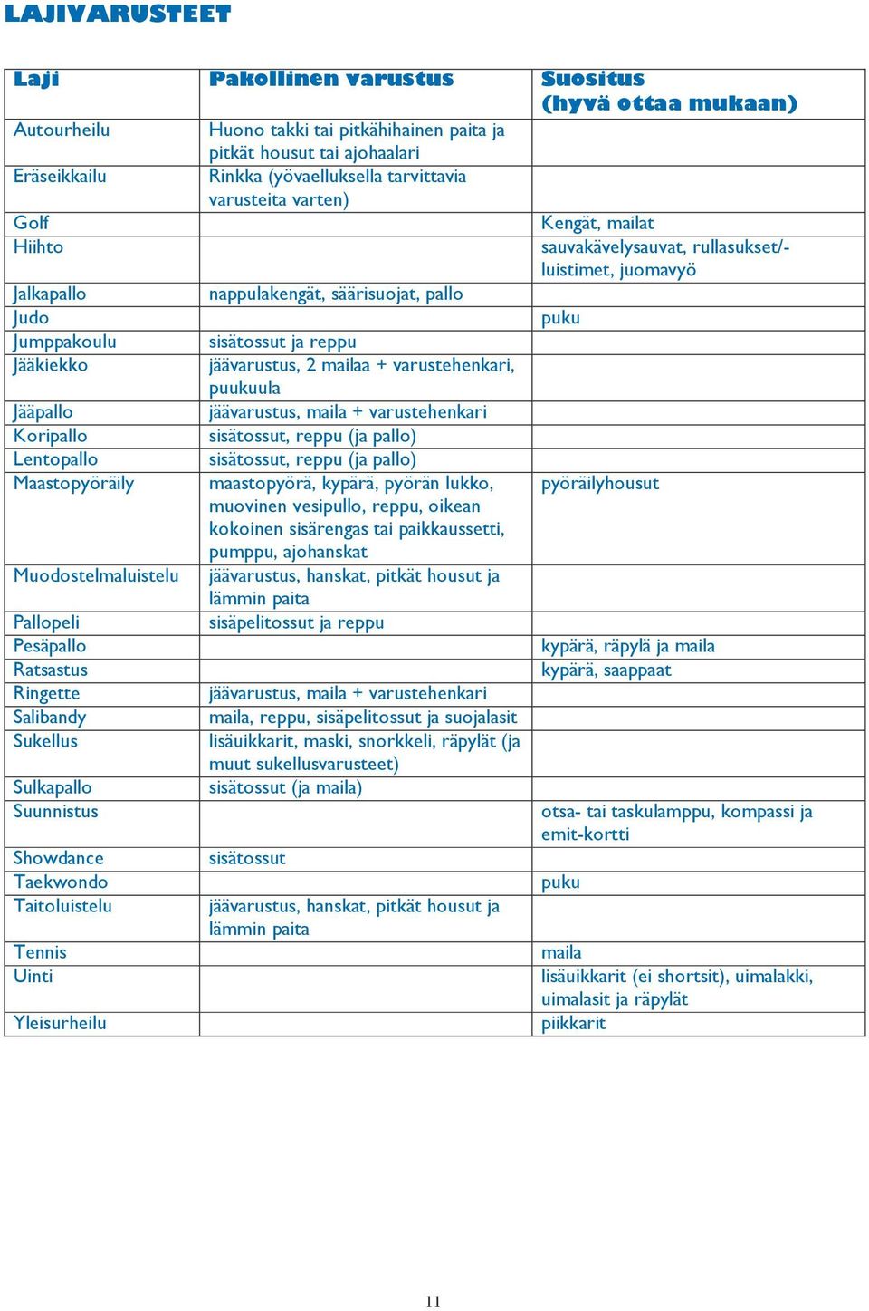 jäävarustus, 2 mailaa + varustehenkari, puukuula Jääpallo jäävarustus, maila + varustehenkari Koripallo sisätossut, reppu (ja pallo) Lentopallo sisätossut, reppu (ja pallo) Maastopyöräily