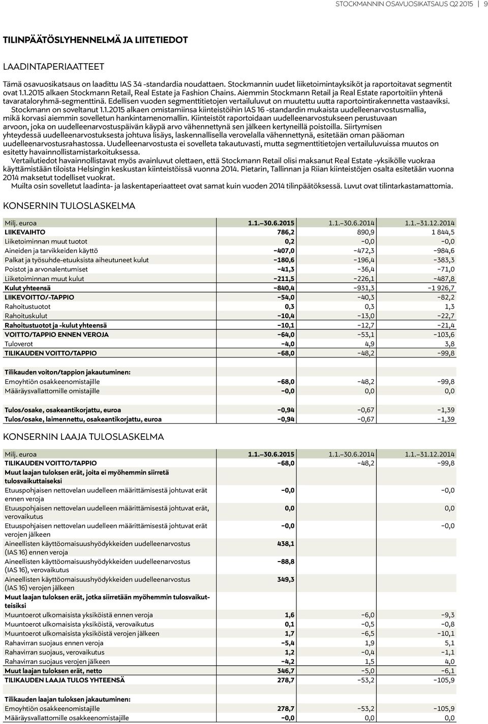 Aiemmin Stockmann Retail ja Real Estate raportoitiin yhtenä tavarataloryhmä-segmenttinä. Edellisen vuoden segmenttitietojen vertailuluvut on muutettu uutta raportointirakennetta vastaaviksi.