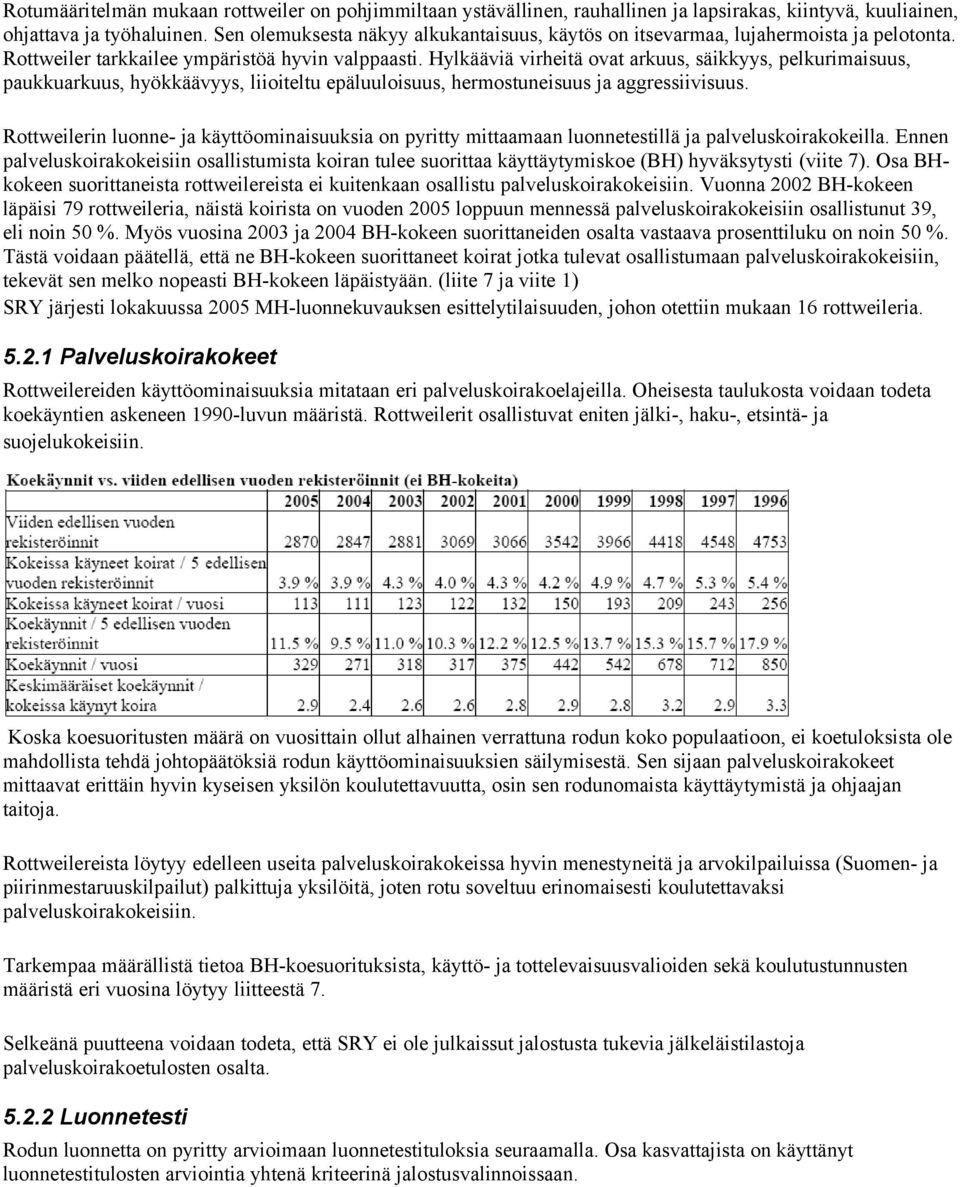 Hylkääviä virheitä ovat arkuus, säikkyys, pelkurimaisuus, paukkuarkuus, hyökkäävyys, liioiteltu epäluuloisuus, hermostuneisuus ja aggressiivisuus.