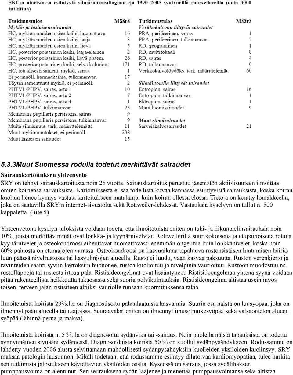 Kartoituksesta ei saa todellista kuvaa kannassa esiintyvistä sairauksista, koska koiran kuoltua lienee kynnys vastata kartoitukseen matalampi kuin koiran ollessa elossa.