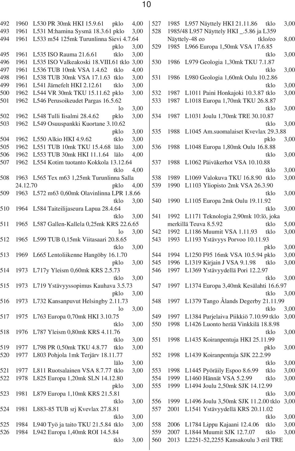 62 pklo 3,00 501 1962 L546 Perusoikeudet Pargas 16.5.62 lo 3,00 502 1962 L548 Tulli Iisalmi 28.4.62 pklo 3,00 503 1962 L549 Osuuspankki Kuortane 3.10.62 pklo 3,00 504 1962 L550 Alkio HKI 4.9.62 505 1962 L551 TUB 10mk TKU 15.