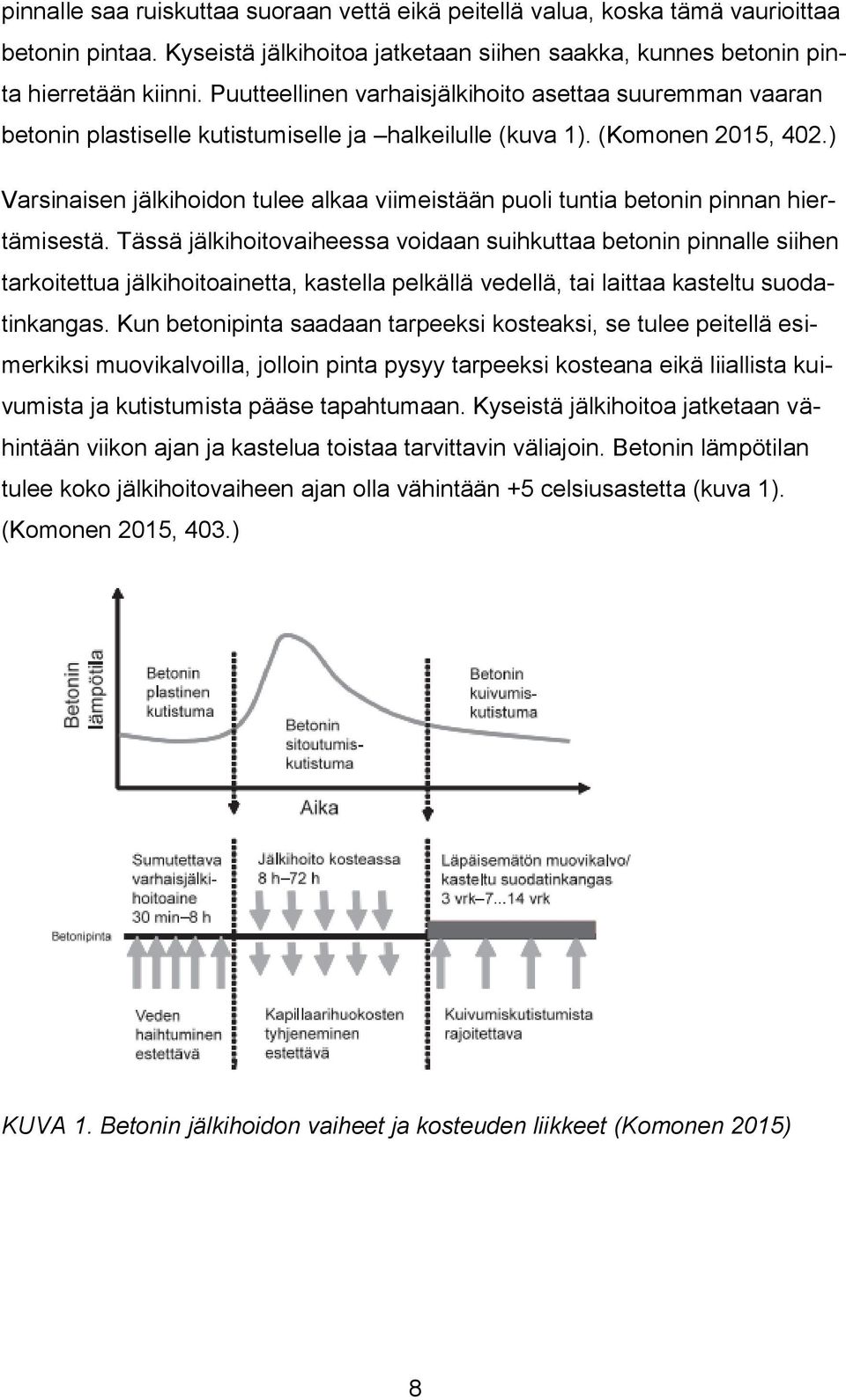 ) Varsinaisen jälkihoidon tulee alkaa viimeistään puoli tuntia betonin pinnan hiertämisestä.