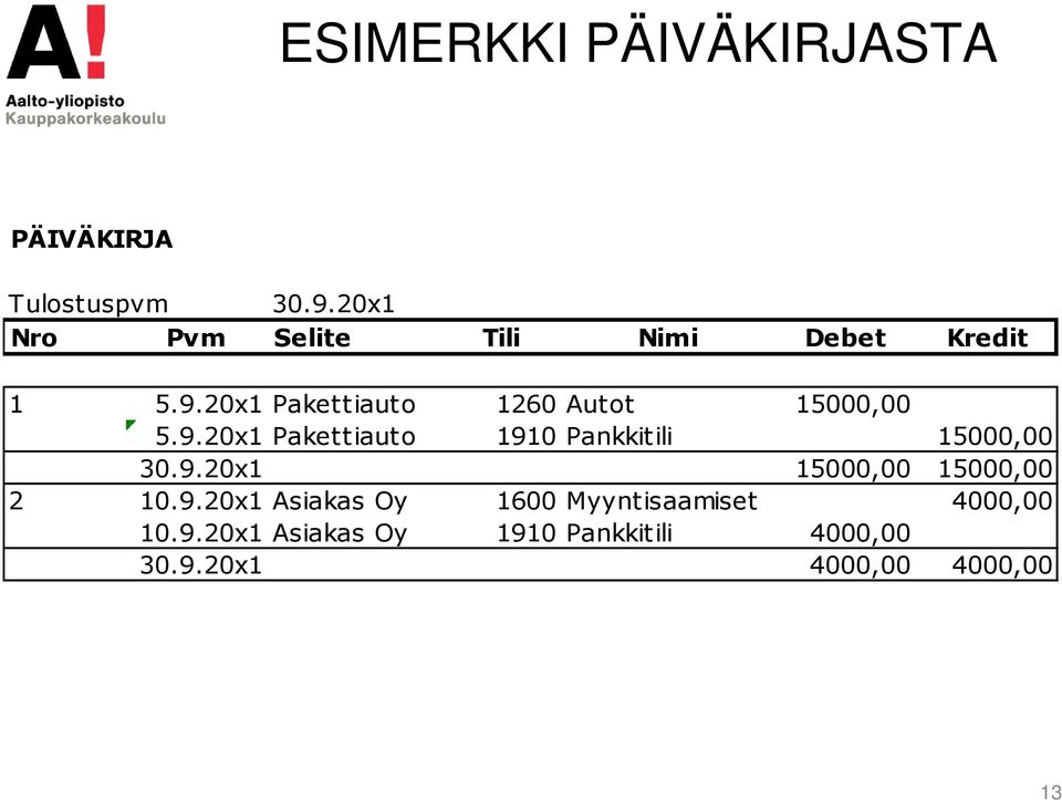 20x1 Pakettiauto 1260 Autot 15000,00 5.9.